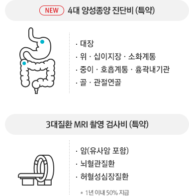 어린이보험 10년간 가장 많이 보장받은 항목