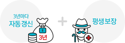 3년마다 자동 갱신+ 평생 보장