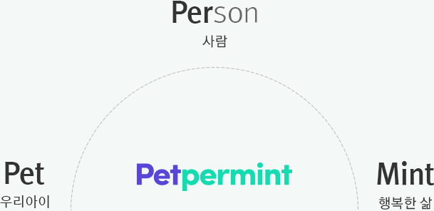사람(Person) + 우리아이(Pet) + 행복한 삶(Mint) = Petpermint