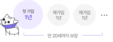 첫 가입 1년 / 재가입 1년 / 재가입 1년/ 만20세까지 보장