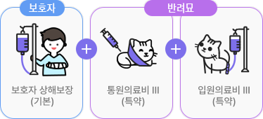 보호자:보호자 상해보장(기본) + 반려묘:통원의료비Ⅲ(특약) + 반려묘:입원의료비Ⅲ(특약)